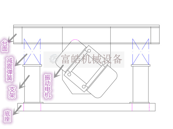 振動(dòng)平臺(tái)